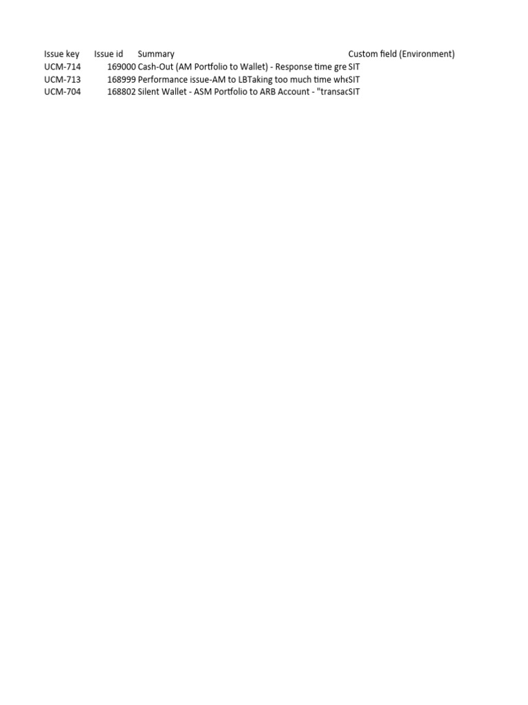 Developer Issue Tracker Summary | PDF