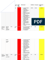 Risk Assesment