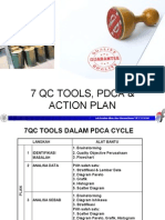 7 Qc Tools, Pdca & Action Plan