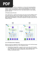 Amazon Cloud Services