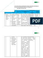 RANCANGAN AKTUALISASI DAN HABITUASI DR - Meky NDH 2 Kelas D Latsar Halut 2019