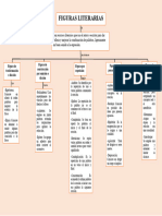 Mapa Conceptual de Las Figuras Literarias