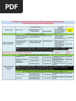 Formulaire G50 Impôts 2025 Algérie | PDF | Impôts | Taxe sur la valeur ...
