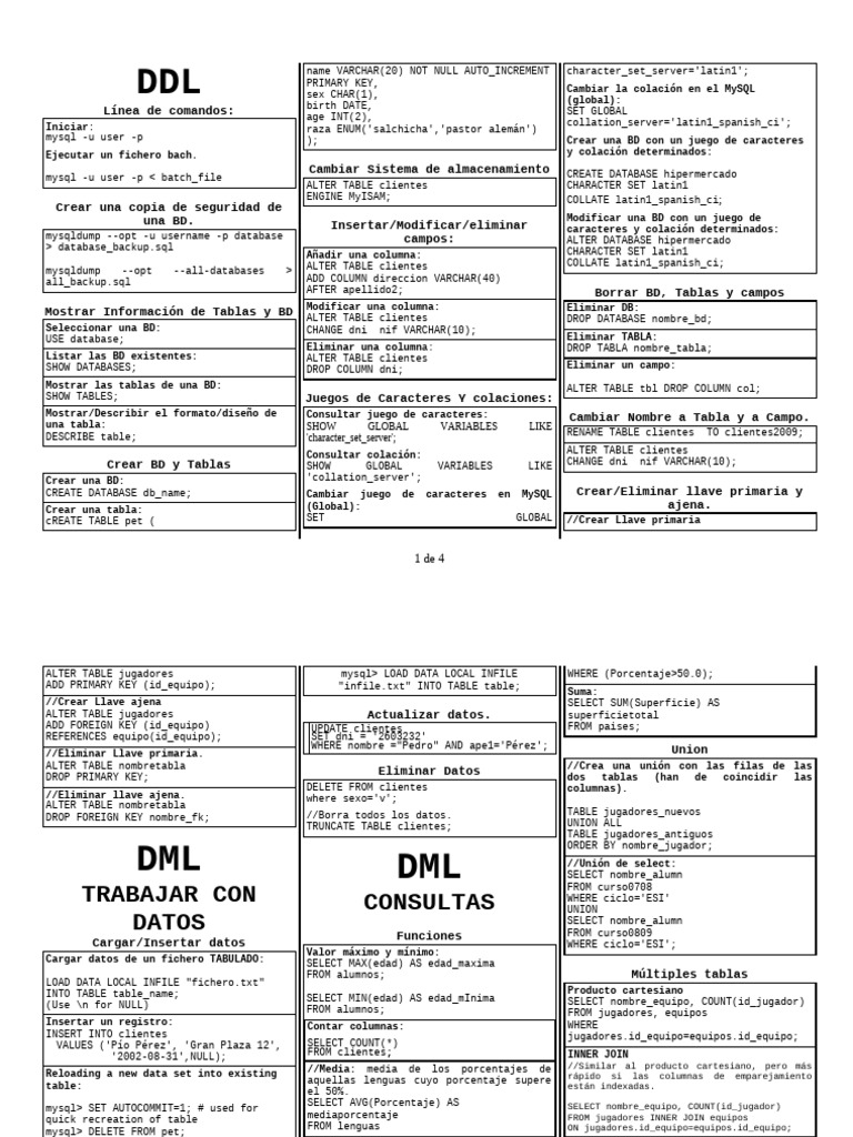 Chuleta SQL | PDF | Tecnologías de la información | Datos