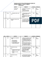 Perincian Rancangan Aktiviti Kelab Pencegahan Jenayah2010