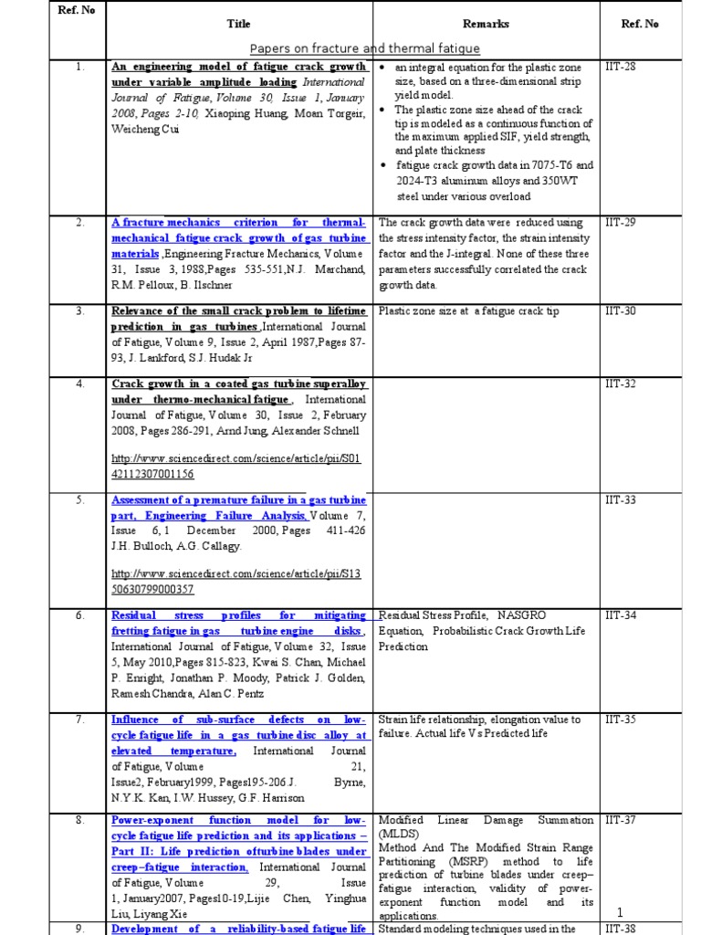 How to fix fatigue quickly image