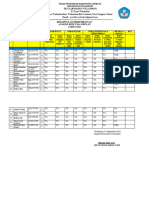 Analisis Perkembangan KPSP