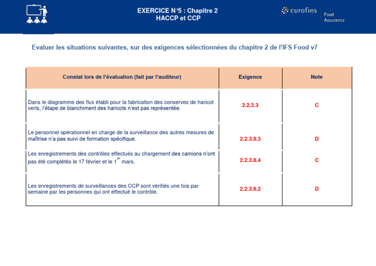 Exercice+5 Smq+Haccp | PDF | Technologie et ingénierie