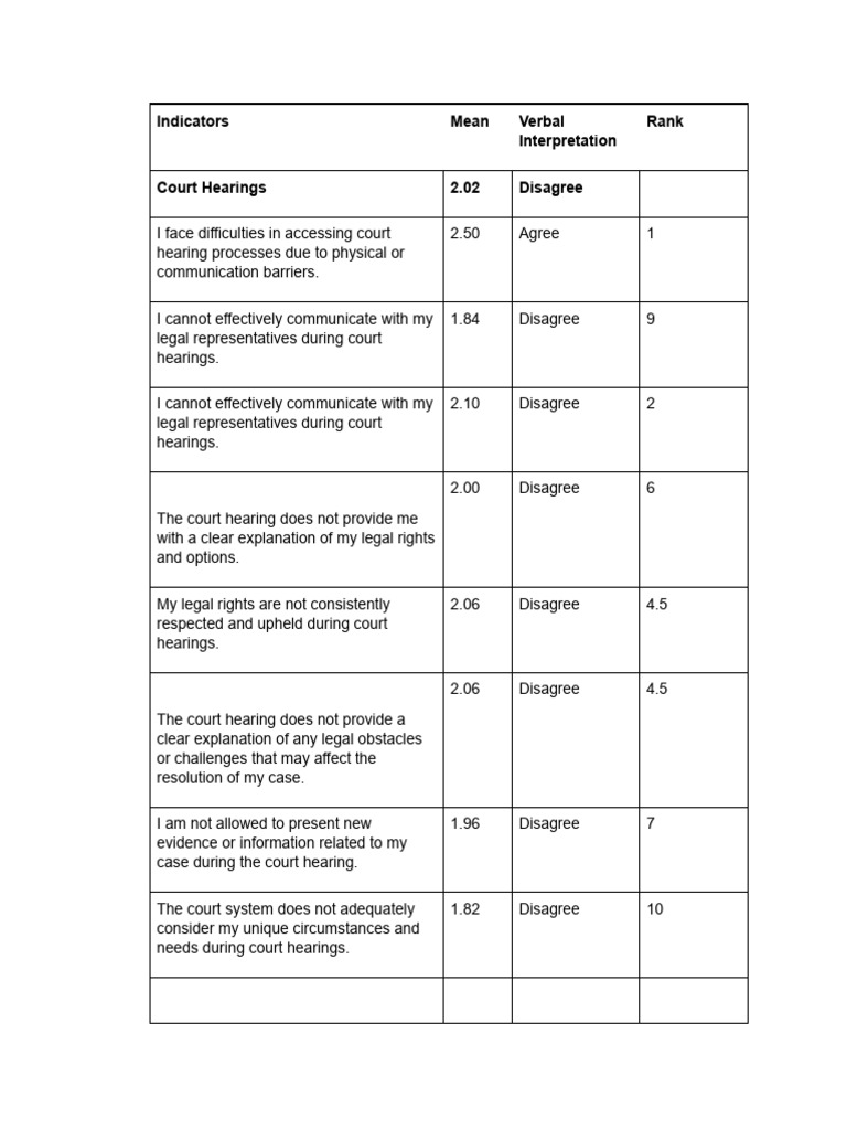 Interpretation of data table 3 and 5 pdf p value communication