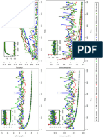 PA and ER Models Statisticalmeasures