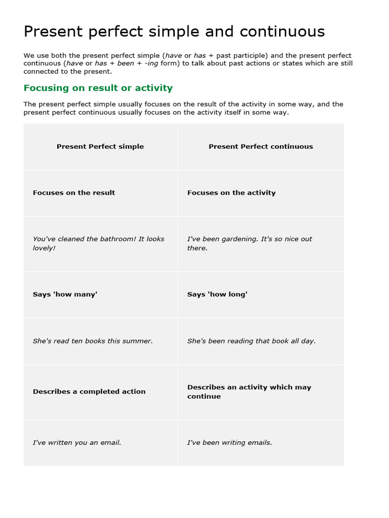 Present Perfect Simple And Continuous Pdf Perfect Grammar
