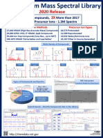 2020-Nist Tandem Library