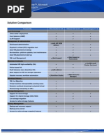 Comparing Citrix XenServer™, Microsoft Hyper-V™ and VMware ESX™