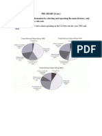 PIE CHART (Cont.)