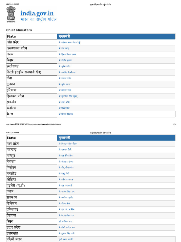 c-m-in-india-pdf