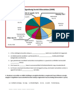 Földrjaz Minden Más Gyakorlás