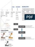 3 - Geografia Indústria