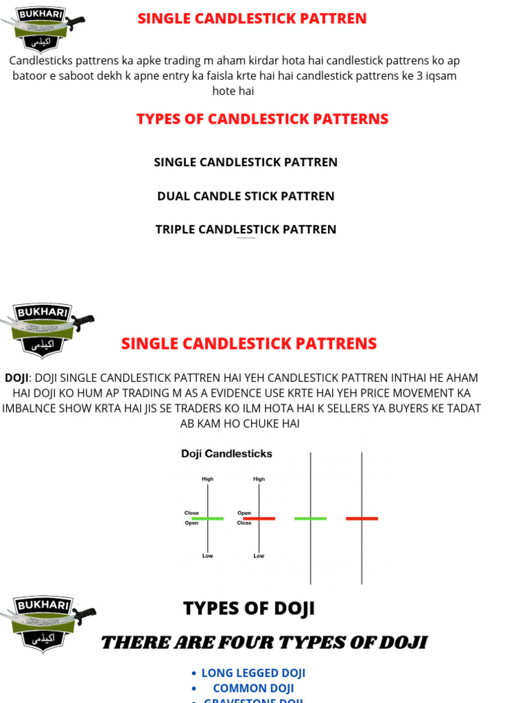 Single Candlestick Pattren | PDF | Home & Garden | Art
