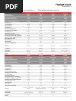 Fortinet Product Matrix