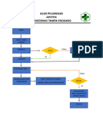 Alur Pelayanan Apotek Dan Struktur Ruangan