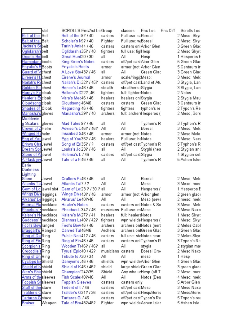 Comprehensive Item Guide for RPG | PDF | Leisure | Nature