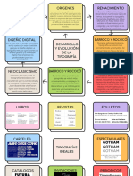 Mapa Mental Tipografias