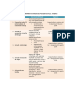 Cuadro Comparativo Medicina Preventiva y Del Trabajo