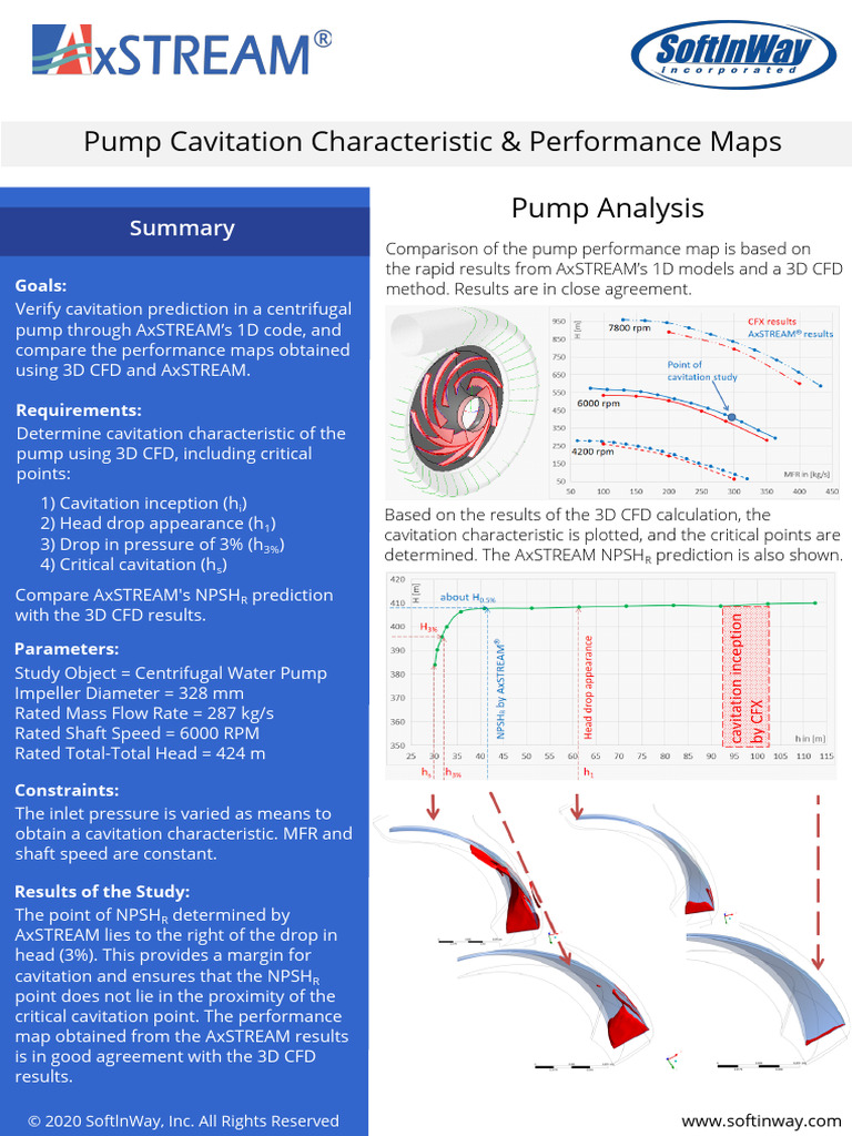 AxSTREAM Pump Cavitation Analysis | PDF | Science & Mathematics | Computers