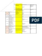 Tabla de Riesgos de Seguridad