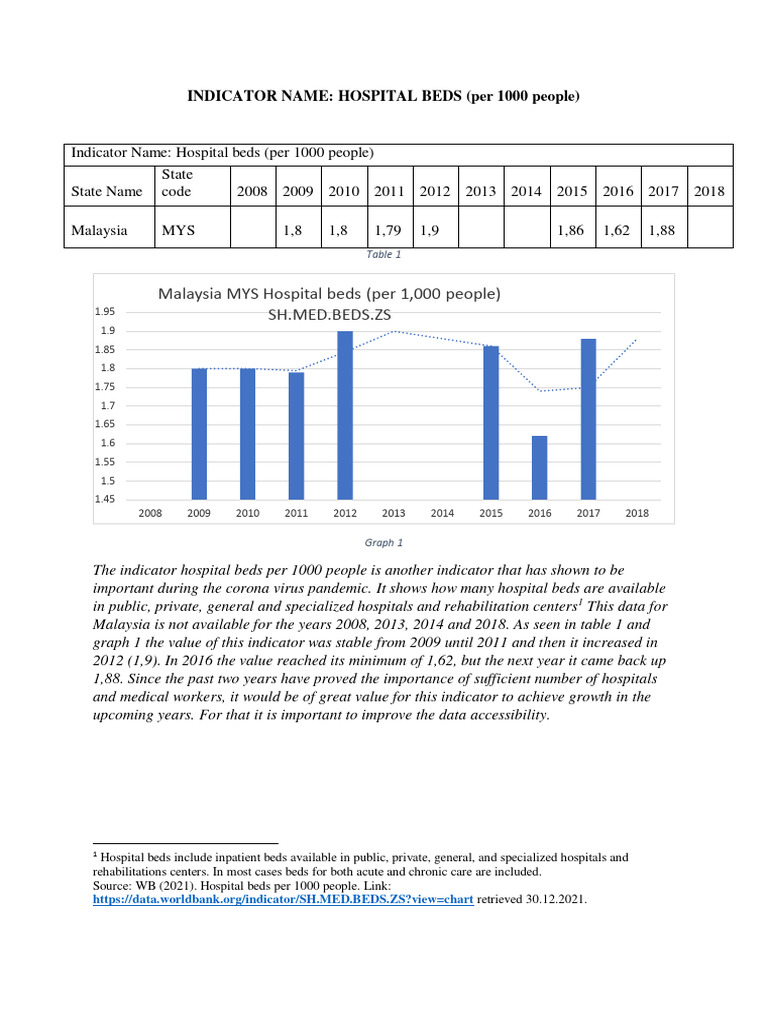 4.9 Hospital Beds (Per 1000 People) PDF