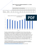 4.7 Prevalence of Undernourishment (Of The Population)