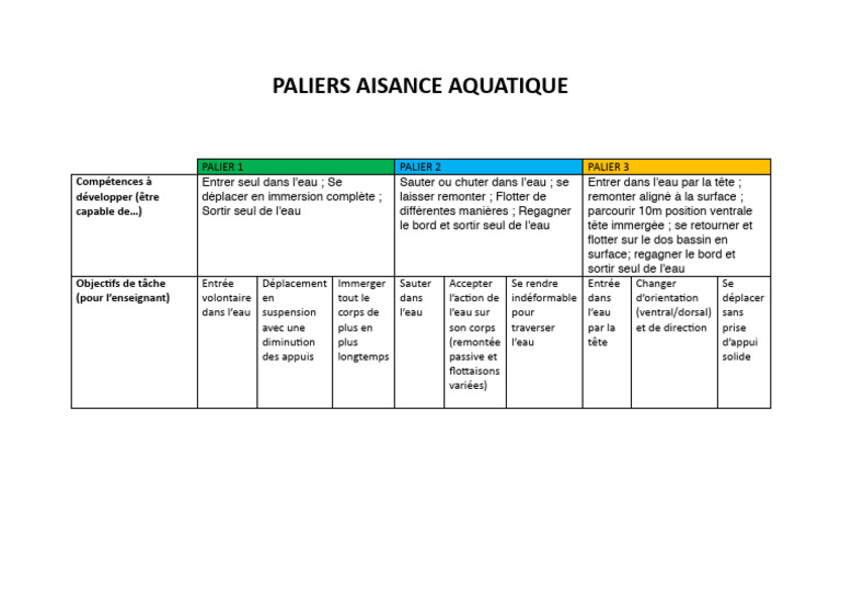 Paliers Aisance Aquatique | PDF