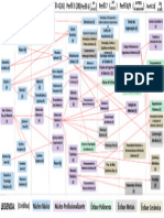 Matriz Curricular EM-UFSCar