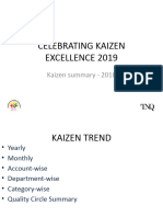 Celebrating Kaizen Excellence - 2018