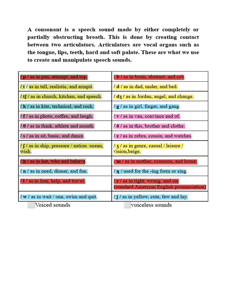 Understanding English Consonant Sounds | PDF | Mouth | Tongue