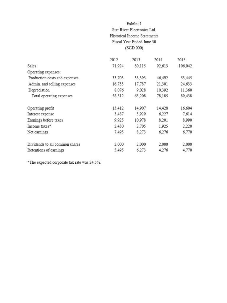 Star River Electronics Ltd. PDF Cost Of Capital Expense