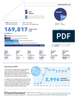 Planned Parenthood Indiana and Kentucky 2020 