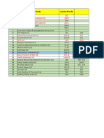 List of Stocks - R0