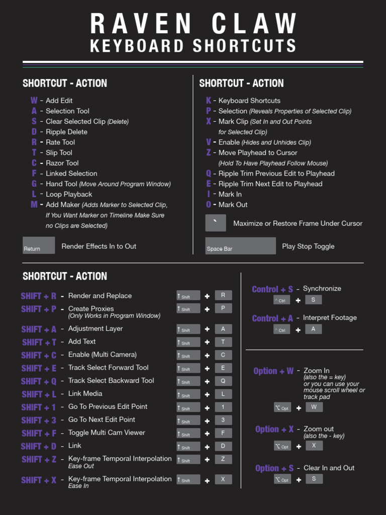 Raven Claw Keyboard Shortcuts Guide | PDF | System Software | Computer ...