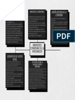 Mapa Conceptual Diagnostico