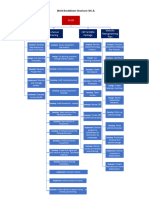 M.I.B. WBS Flowchart