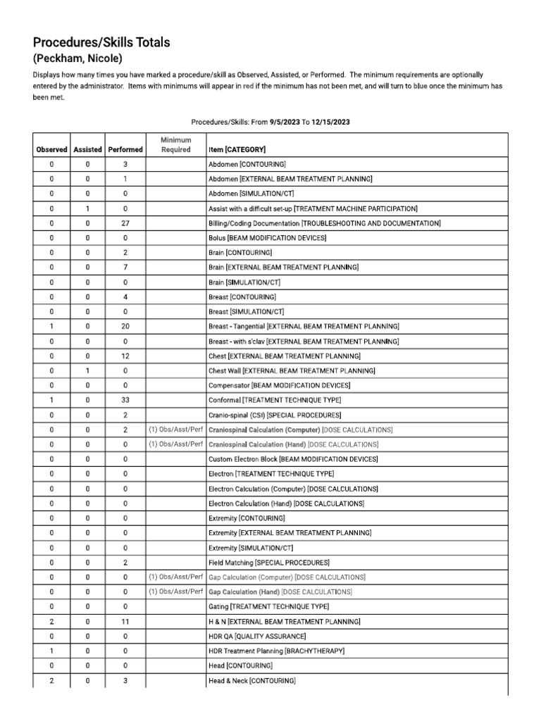 Case Log List | PDF