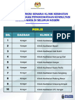 Senarai Klinik Yang Menjalankan Perkhidmatan Konsultasi Secara Maya