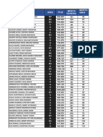 Resultados de Simulación de Examen Del Domingo 05 Noviembre - 1