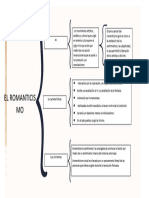 Cuadro Sinóptico