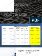 19 Basic Options Strategies Profit and Loss Notes