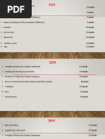 IPC Previous Year Question Mains