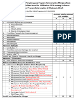 Struktur Kurikulum MA Penyelenggara Program Keterampilan LAS