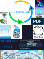 Hydrologic Cycle