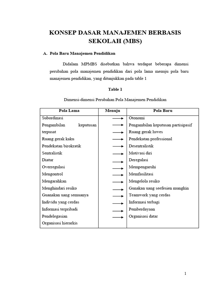 Implementasi Manajemen Berbasis Sekolah | PDF